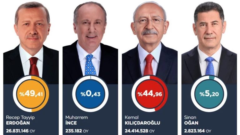 TURKISH ELECTION HEADED FOR RUNOFF – WHO IS BEST FOR SOMALIA RELATIONSHIP?